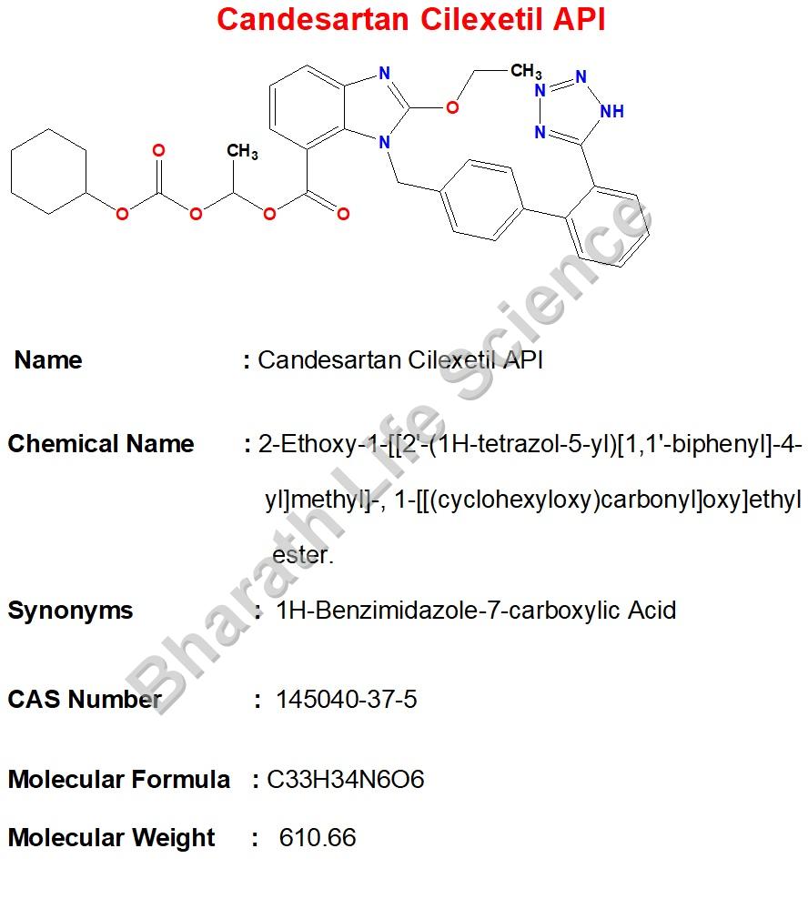 Candesartan Cilexetil API